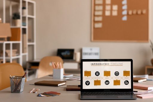 High-performing e-commerce website features