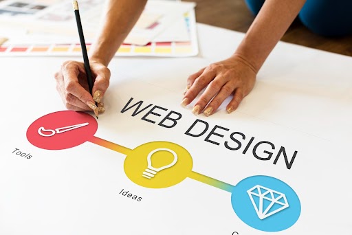 Professional website design company in UAE